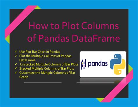 Image result for Plot Pandas Data Frame Datpoints
