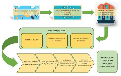 Toradh íomhá ar DBM Property Management Process Flow Chart
