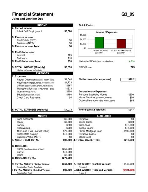 Image result for Business Financial Statement Example