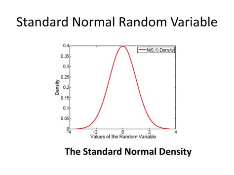 Image result for What Is a Standard Normal Random Variable Table