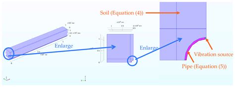 Image result for Finite-Element Modeling Concept