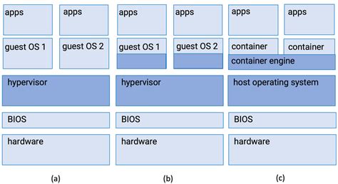 Virtualization Software Chart に対する画像結果