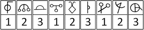 Image result for Digit Symbol Test Examples