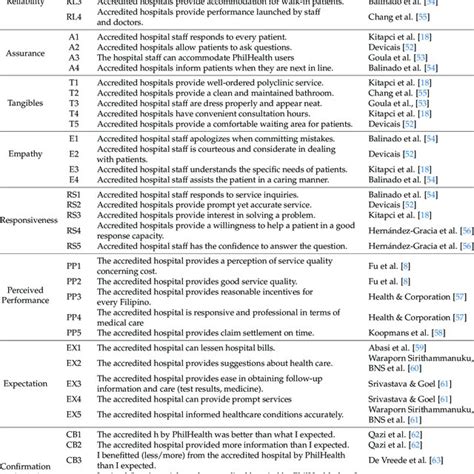 Image result for Input Process Output Paradigm