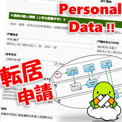 Image result for Sample Workflow Checklist