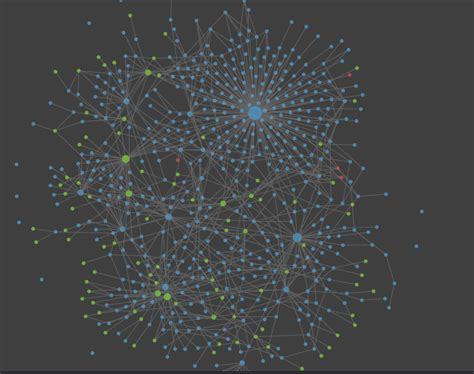 Image result for Graph View