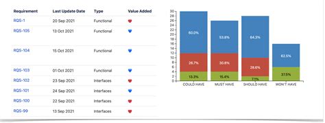 Image result for Graph Chart From Table Confluence