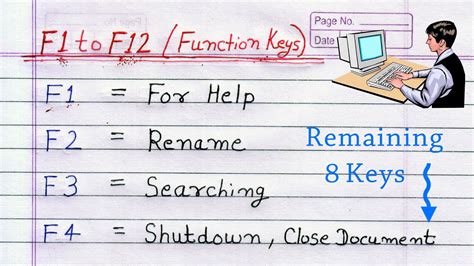 Toradh íomhá ar How to Use a Function Key