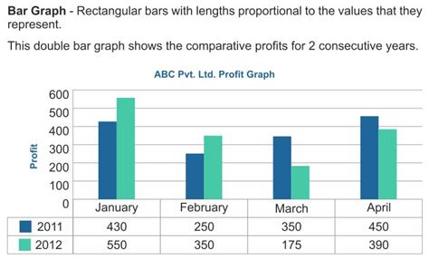 Toradh íomhá ar Descriptive Statistics Bar Graph