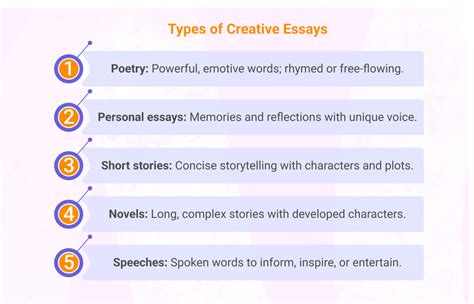 Creative Writing Essay Examples に対する画像結果