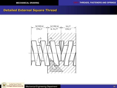 Image result for Square Thread Chart