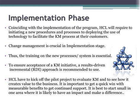 Image result for Knowledge Management Road Map