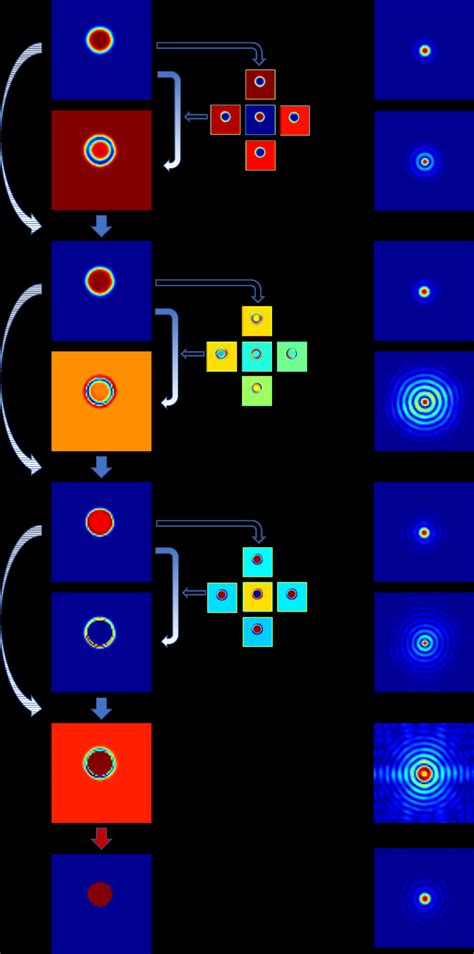 Image result for Deconvolution Neural Network