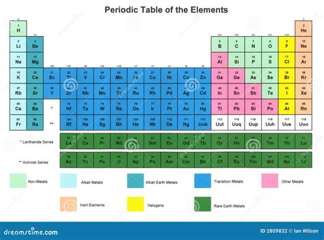 Image result for Periodic Table Basic Colors