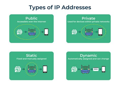 What Is IP Address に対する画像結果