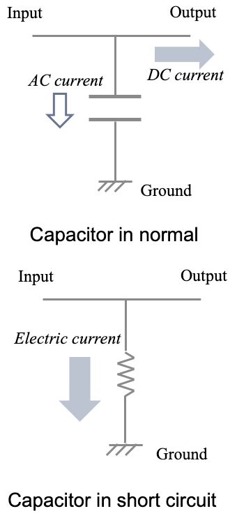 Image result for Distorted Capacitor Current