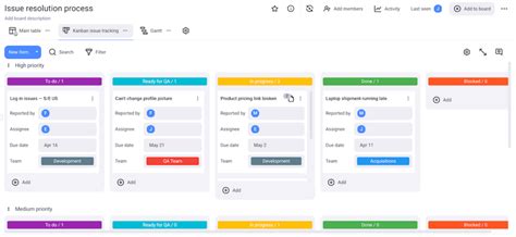 Afbeeldingsresultaten voor Issue Management Process