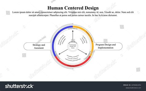Image result for Human-Centered Design Process