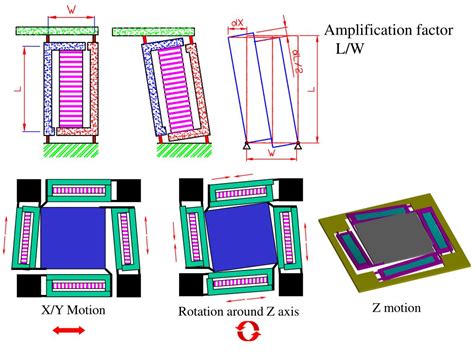 Image result for Two Types of Nano Emitter Arrays Fan Array Vs. Linear
