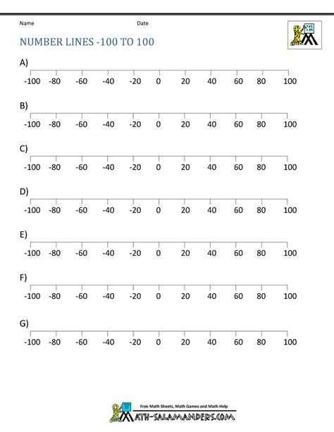 Image result for Plotting Positive and Negative Numbers Worksheet