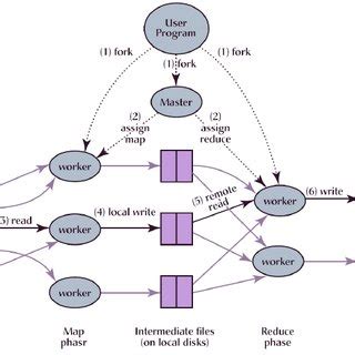 Netezza Device に対する画像結果