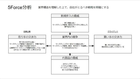 Markey Structure Framework に対する画像結果
