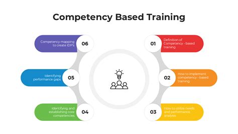 Image result for Characteristic Competency Based Training