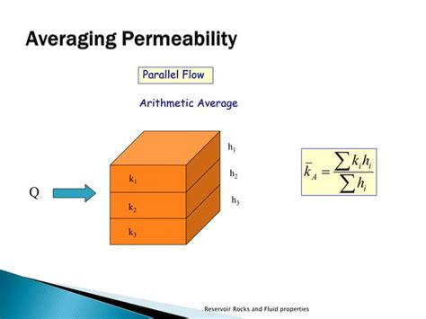 Image result for Types of Permeability