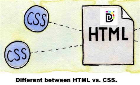 Image result for HTML Withou and with CSS