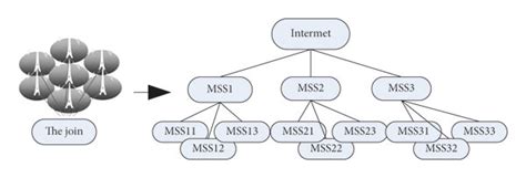 Image result for Mobile Computing Framework