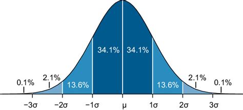 Image result for 3D Probability Density Function of Normal