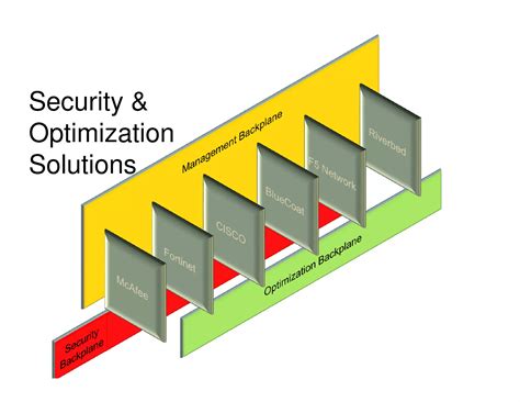 Network Optimization Applications に対する画像結果