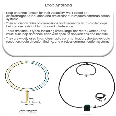 Image result for Nested Loop Antenna