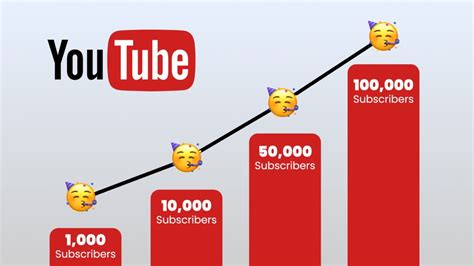 Image result for YouTube Algorithm Growth Chart PNG