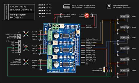 Toradh íomhá ar Arduino Uno Grbl Wiring