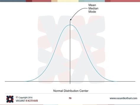 Image result for Log Normal Distribution Mean/Median Mode