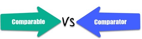 Comparable Java Example に対する画像結果