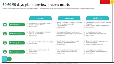 How to Create a Project Plan for Interview-க்கான படிம முடிவு