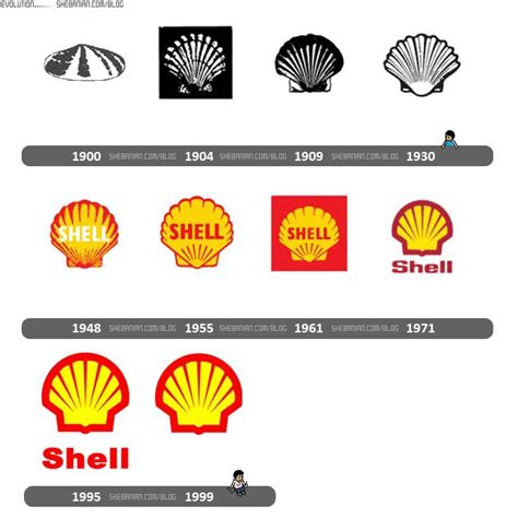 Image result for Shell Old Logo