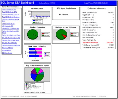 Image result for SQL Server Dashboard