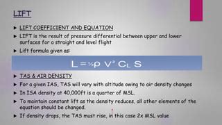 Lift Force Formula 1 に対する画像結果