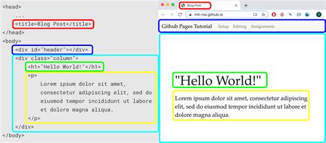Toradh íomhá ar A Basic HTML Code Block with Output