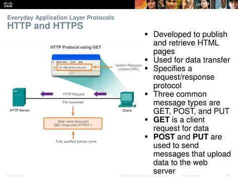 Image result for HTTP Application Protocol