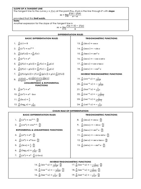 Image result for Differantiation Formulas