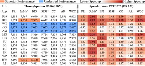 Toradh íomhá ar FPGA Graph