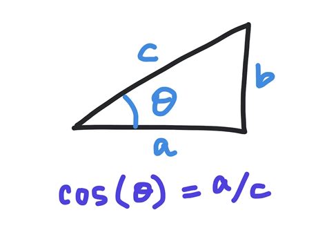 Afbeeldingsresultaten voor Math Module Function List in Python