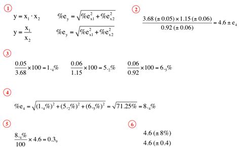 Toradh íomhá ar Fe Exam Uncertainty Example