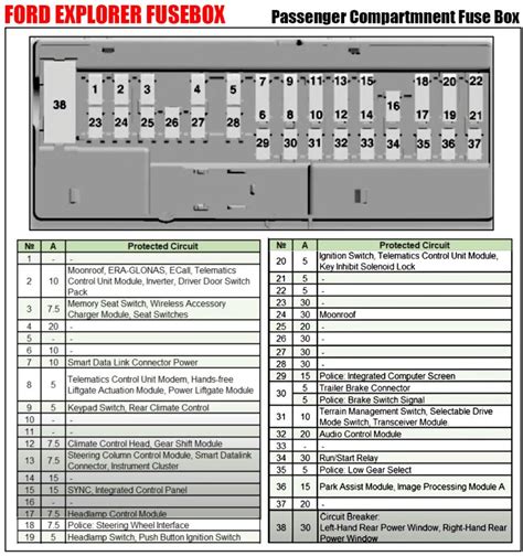 Image result for Ford Territory 2009 Fuse Box Diagram