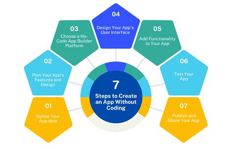 Build App without Coding に対する画像結果