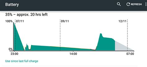 Android Battery Usage Graph に対する画像結果